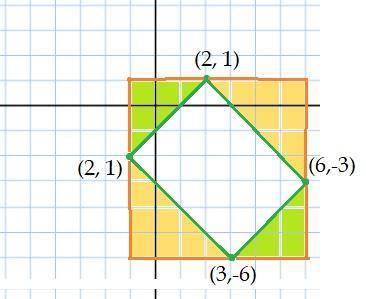 What is the area of a rectangle with vertices at (6,-3), (3,-6), (-1,-2), and (2,1). enter your answ