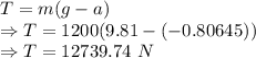 T=m(g-a)\\\Rightarrow T=1200(9.81-(-0.80645))\\\Rightarrow T=12739.74\ N