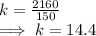k = \frac{2160}{150} \\\implies k =  14.4