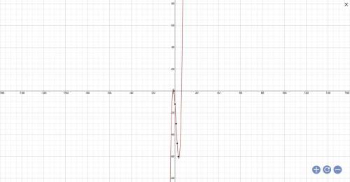 Which is the graph of p(x)=x^3+3x^2-16+12