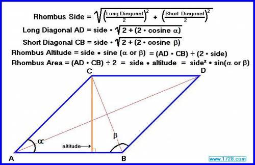 4) the diagonals of a rhombus are 30cm and 16cm.find its perimeter and area