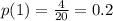 p(1) = \frac{4}{20} = 0.2
