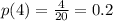 p(4) = \frac{4}{20} = 0.2