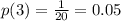 p(3) = \frac{1}{20} = 0.05