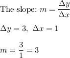 \text{The slope:}\ m=\dfrac{\Delta y}{\Delta x}\\\\\Delta y=3,\ \Delta x=1\\\\m=\dfrac{3}{1}=3