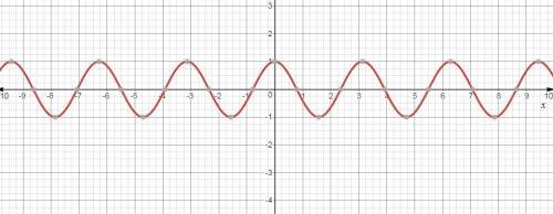 Which of the following is the graph of y = cos(2x)?