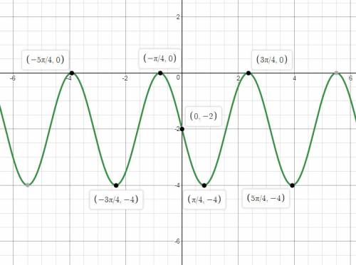 Plz / trigonometric models and sine functions:  plz show how you got and the graph!  thx to anyone t