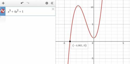 Determine the number of zeros of the polynomial function.f(x) = x3 + 4x2 + 1