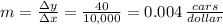 m=\frac {\Delta y} {\Delta x }=\frac{40}{10,000}=0.004 \, \frac{cars}{dollar}