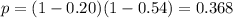 p=(1-0.20)(1-0.54)  = 0.368