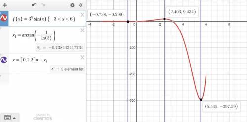 How do i find the critical points of 3^x sinx?