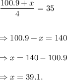 \dfrac{100.9+x}{4}=35\\\\\\\Rightarrow 100.9+x=140\\\\\Rightarrow x=140-100.9\\\\\Rightarrow x=39.1.