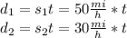 d_{1} = s_{1}t = 50 \frac{mi}{h} * t \\ &#10;d_{2} = s_{2}t = 30\frac{mi}{h} * t \\