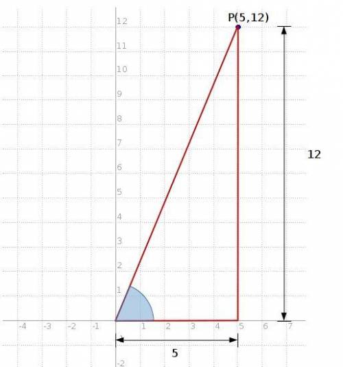 Find sin θ and cos θ where θ is the angle that corresponds to the point p (5,12)