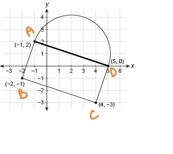 This figure is made up of a quadrilateral and a semicircle. what is the area of this figure?  use 3.