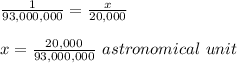 \frac{1}{93,000,000} =\frac{x}{20,000}\\\\x=\frac{20,000}{93,000,000}\ astronomical\ unit