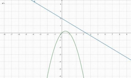 2. determine if either of the following equations are functions?  draw the graphs and explain howyou