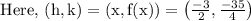 \text { Here, }(\mathrm{h}, \mathrm{k})=(\mathrm{x}, \mathrm{f}(\mathrm{x}))=\left(\frac{-3}{2}, \frac{-35}{4}\right)