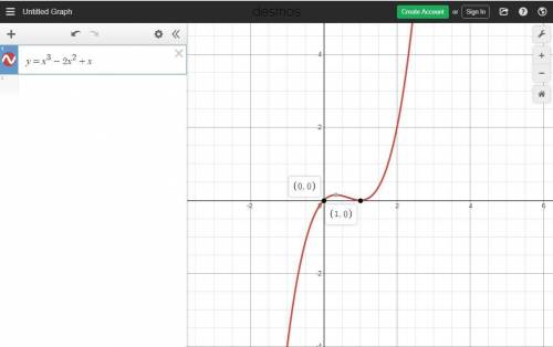 Graph the function by first finding its zeroes.  y = x3- 2x2 + x