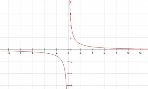 Which best describes the function on the graph?  a. direct variation;  k = 2 b.direct variation;  k