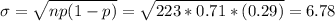 \sigma = \sqrt{np(1-p)} = \sqrt{223*0.71*(0.29)} = 6.78
