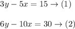 \begin{array}{l}{3 y-5 x=15 \rightarrow(1)} \\\\ {6 y-10 x=30 \rightarrow(2)}\end{array}