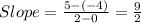Slope= \frac{5-(-4)}{2-0}=\frac{9}{2}