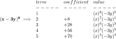\bf (x-3y)^8\implies &#10;\begin{array}{llll}&#10;term&coefficient&value\\&#10;-----&-----&-----\\&#10;1&&(x)^8(-3y)^0\\&#10;2&+8&(x)^7(-3y)^1\\&#10;3&+28&(x)^6(-3y)^2\\&#10;4&+56&(x)^5(-3y)^3\\&#10;5&+70&(x)^4(-3y)^4&#10;\end{array}
