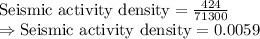 \text{Seismic activity density}=\frac{424}{71300}\\\Rightarrow \text{Seismic activity density}=0.0059