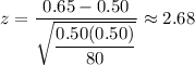 z=\dfrac{0.65-0.50}{\sqrt{\dfrac{0.50(0.50)}{80}}}\approx2.68