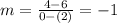 m=\frac{4-6}{0-(2)} =-1