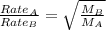 \frac{Rate_{A}}{Rate_{B}}=\sqrt{\frac{M_{B}}{M_{A}}}&#10;