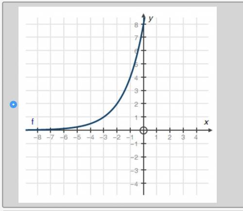 Which of the following represents the graph of f(x)=2(x+3)