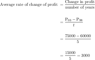 \begin{aligned} \text { Average rate of change of profit } &=\frac{\text {Change in profit}}{\text {number of years}} \\\\ &=\frac{\mathrm{P}_{03}-\mathrm{P}_{98}}{t} \\\\ &=\frac{75000-60000}{5} \\\\ &=\frac{15000}{5}=3000 \end{aligned}