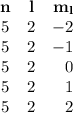 \begin{array}{ccr}\mathbf{n} & \mathbf{l} & \mathbf{m_{l}}\\5 & 2 & -2\\5 & 2 & -1\\5 & 2 & 0\\5 & 2 & 1\\5 & 2 & 2\\\end{array}