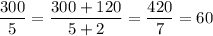 \displaystyle\frac{300}{5} = \frac{300+120}{5+2} =\frac{420}{7} = 60