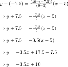 \begin{array}{l}{y-(-7.5)=\frac{(10-(-7.5))}{(0-5)}(x-5)} \\\\ {\Rightarrow y+7.5=-\frac{17.5}{5}(x-5)} \\\\ {\Rightarrow y+7.5=-\frac{17.5}{5}(x-5)} \\\\ {\Rightarrow y+7.5=-3.5(x-5)} \\\\ {\Rightarrow y=-3.5 x+17.5-7.5} \\\\ {\Rightarrow y=-3.5 x+10}\end{array}