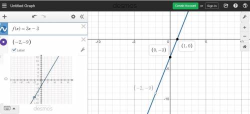 Which graph represents the function of f(x) 9x^2 + 9x - 18 / 3x + 6 see pics for choices of answers: