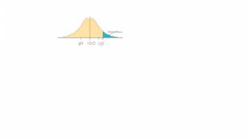 2. stanford–binet iq test scores are normally distributed with a mean score of 100 and a standard de