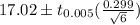 17.02\pm t_{0.005}(\frac{0.299}{\sqrt{6}})