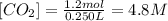 [CO_{2}]=\frac{1.2mol}{0.250L} =4.8M