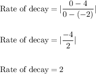 \text{Rate\ of\ decay}=|\dfrac{0-4}{0-(-2)}|\\\\\\\text{Rate\ of\ decay}=|\dfrac{-4}{2}|\\\\\\\text{Rate\ of\ decay}=2