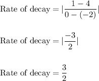 \text{Rate\ of\ decay}=|\dfrac{1-4}{0-(-2)}|\\\\\\\text{Rate\ of\ decay}=|\dfrac{-3}{2}|\\\\\\\text{Rate\ of\ decay}=\dfrac{3}{2}