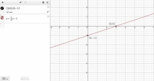 Plot the x and y intercepts to graph the equation y equals 1/3 x - 1
