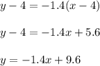 y-4=-1.4(x-4)\\ \\y-4=-1.4x+5.6\\ \\y=-1.4x+9.6