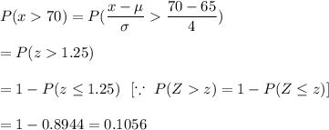 P(x70)=P(\dfrac{x-\mu}{\sigma}\dfrac{70-65}{4})\\\\=P(z1.25)\\\\=1-P(z\leq1.25)\ \ [\because\ P(Zz)=1-P(Z\leq z)]\\\\=1-0.8944=0.1056