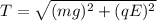 T = \sqrt{(mg)^2 + (qE)^2}