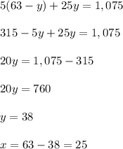 5(63-y)+25y=1,075\\ \\315-5y+25y=1,075\\ \\20y=1,075-315\\ \\20y=760\\ \\y=38\\ \\x=63-38=25