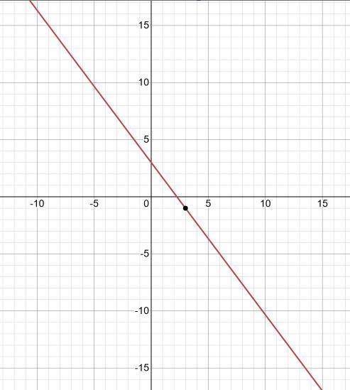 Write the slope intercept from of the equation of the line through the give point and with the given