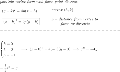 \bf \textit{parabola vertex form with focus point distance}\\\\&#10;\begin{array}{llll}&#10;(y-{{ k}})^2=4{{ p}}(x-{{ h}}) \\\\&#10;\boxed{(x-{{ h}})^2=4{{ p}}(y-{{ k}})} \\&#10;\end{array}&#10;\qquad &#10;\begin{array}{llll}&#10;vertex\ ({{ h}},{{ k}})\\\\&#10;{{ p}}=\textit{distance from vertex to }\\&#10;\qquad \textit{ focus or directrix}&#10;\end{array}\\\\&#10;-------------------------------\\\\&#10;&#10;\begin{cases}&#10;h = 0\\&#10;k = 0\\&#10;p=-1&#10;\end{cases}\implies (x-0)^2=4(-1)(y-0)\implies x^2=-4y&#10;\\\\\\&#10;-\cfrac{1}{4}x^2=y